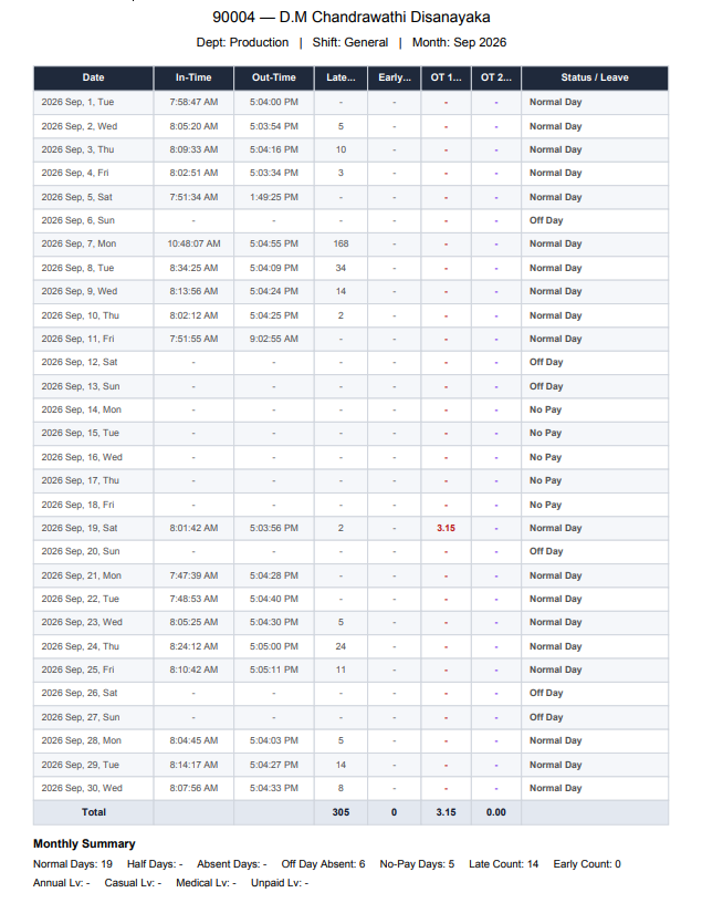 Master HR employee attendance summary