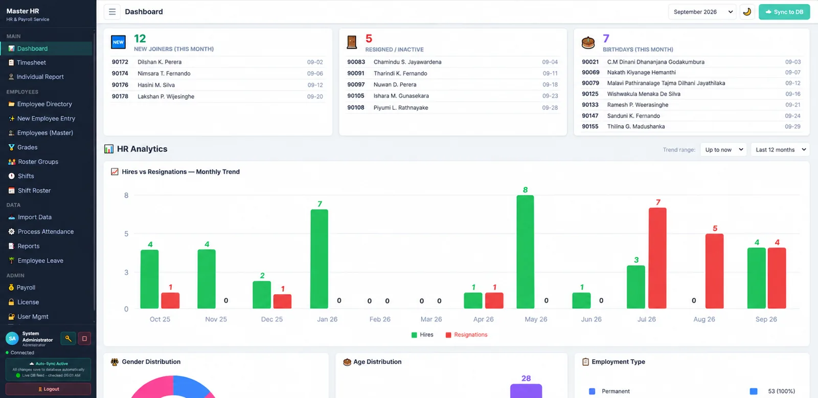Master HR HR analytics screen