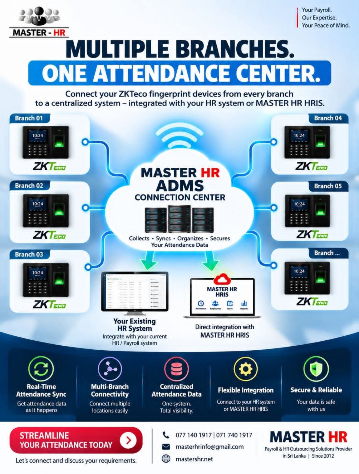 Master HR multi-branch attendance connection center